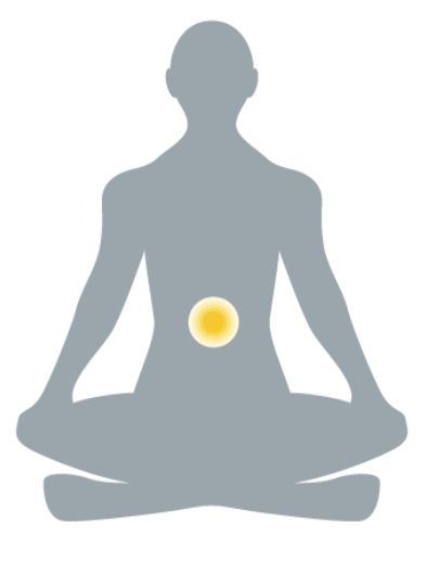 A beginners guide to the chakras – Triangle Foundry | Yoga Cycling ...